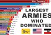Largest Armies in History (1825-2025) | 200 Years of War