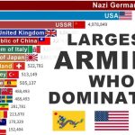 Largest Armies in History (1825-2025) | 200 Years of War