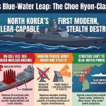 Sea-Based NUKES: Game About to Change North Korea's New Nuclear Destroyer Explained: Inside the Choe Hyon
